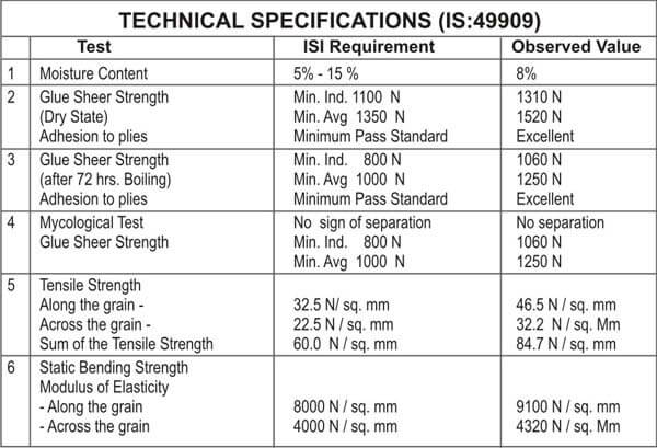 Shuttering Plywood Manufacturers